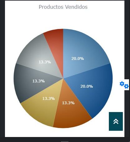 Lee más sobre el artículo 📊 Por qué los reportes son clave para hacer crecer tu negocio
